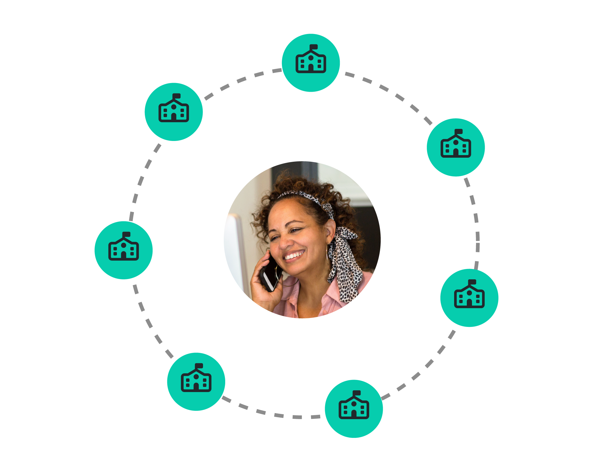 Portfolio management story graphic for one school or one hundred